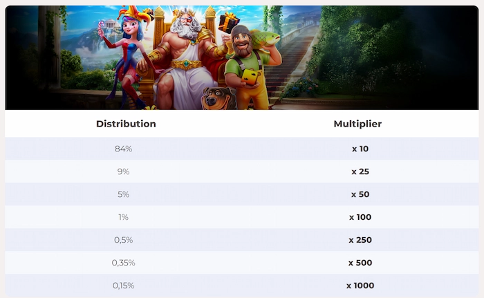 Onze Dice Slots, et pas une de plus